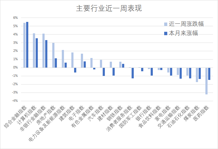 牛市旗手“冠绝A股”！三分钟看完这个周末发生了什么 第4张