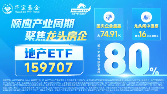 【ETF操盘提示】东方证券：当前市场对地产需求端政策存在分歧，建议通过3大观察点把握行情