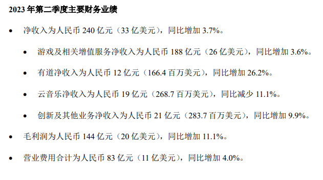 网易：第二季度净收入240亿元 同比增加3.7%