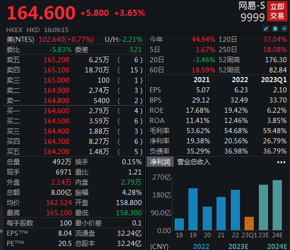 网易：第二季度净收入240亿元 同比增加3.7%