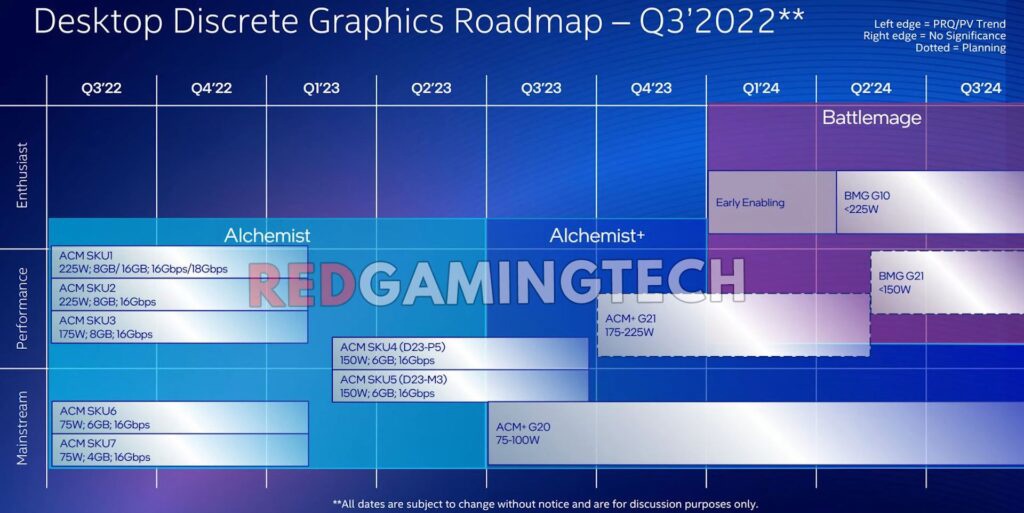 媒体访问英特尔工厂，发现 Battlemage “BMG-G10” GPU 等新品