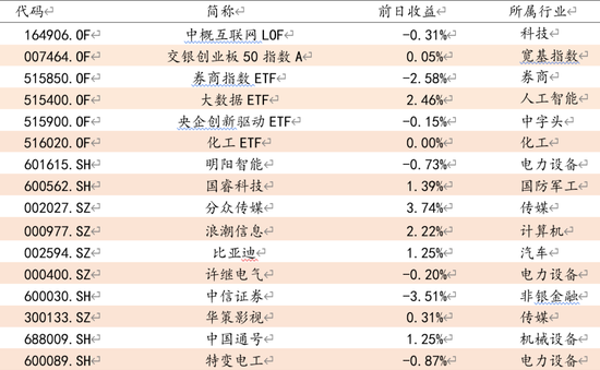 方证视点：大盘虽不强  A股却不弱