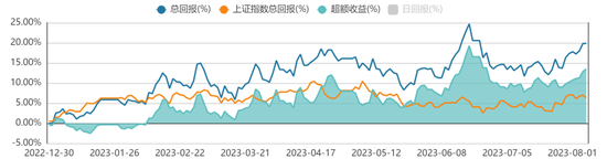 方证视点：大盘虽不强  A股却不弱