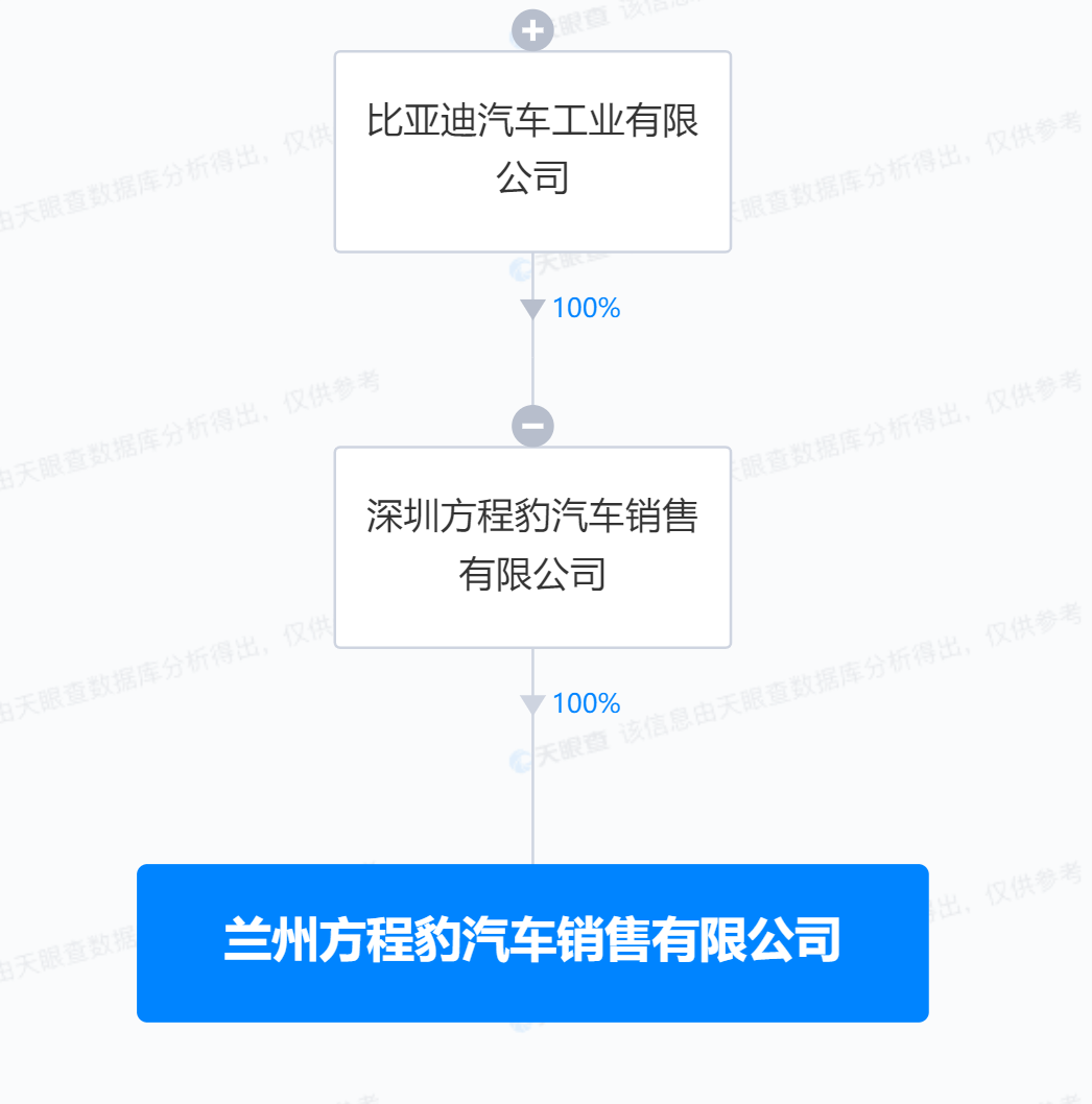 比亚迪再成立2家方程豹销售公司 注册资本均为100万元