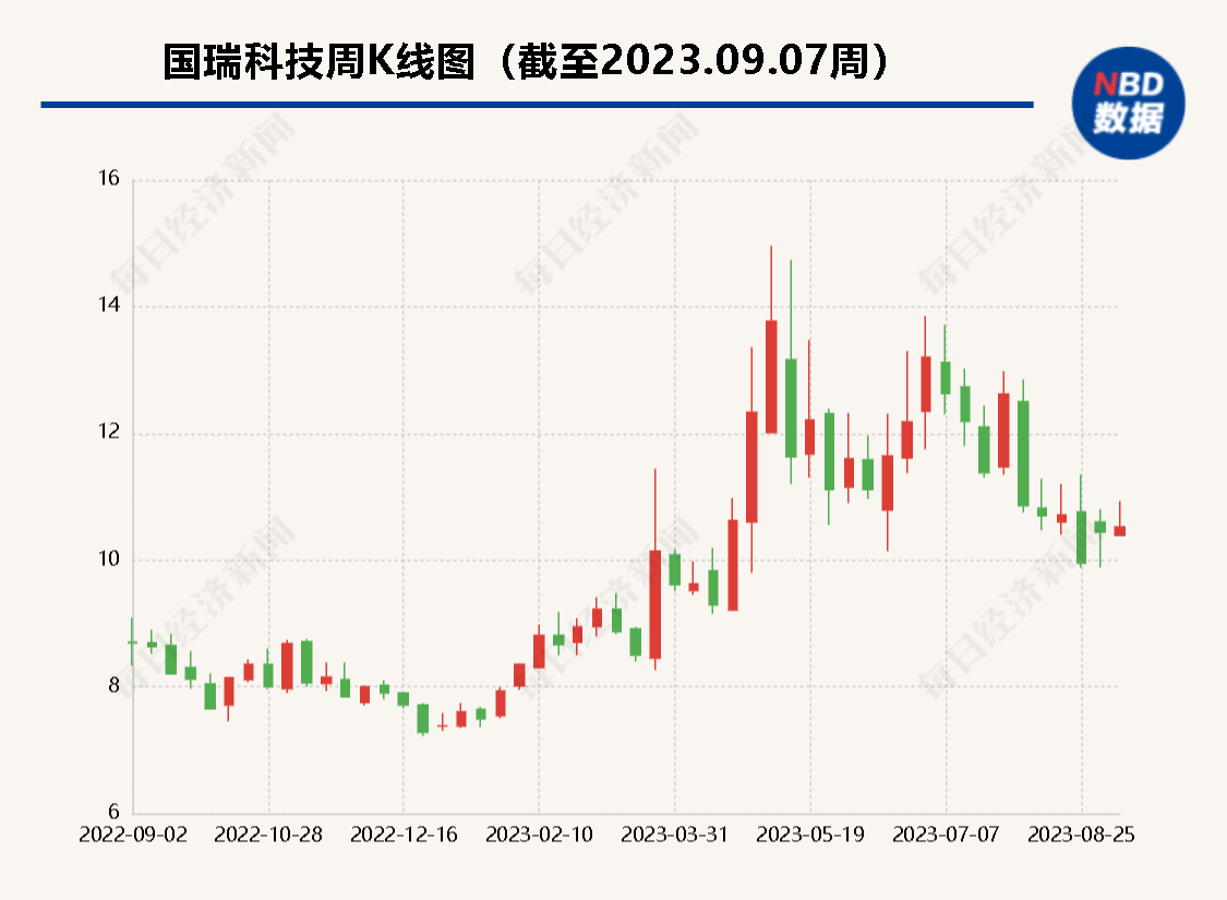 参与隋田力造假大案 又有两家上市公司将被罚