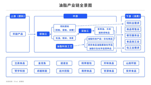 棕榈油：马来局8月报告