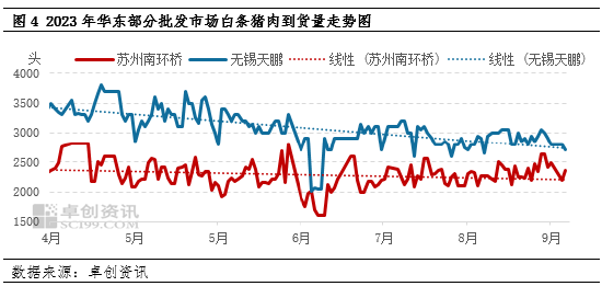 卓创资讯：生猪屠宰企业“内卷” 经营压力持续存在