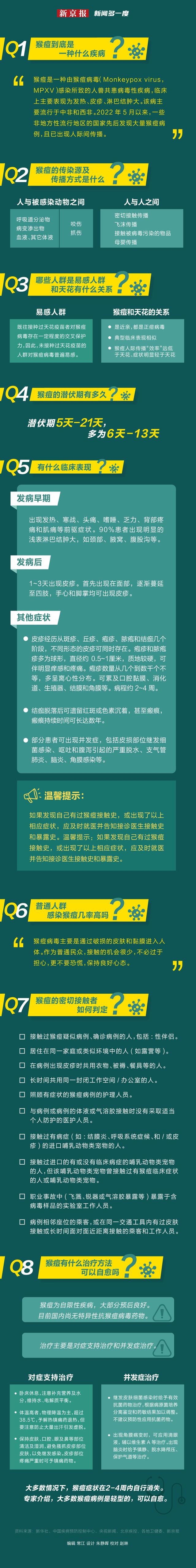 猴痘将纳入乙类乙管 对普通人意味着什么？