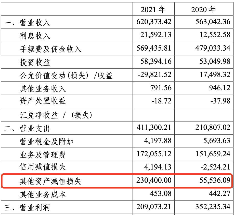 光大兴陇信托一审败诉！或将赔偿近1亿元给“泰州女富豪”