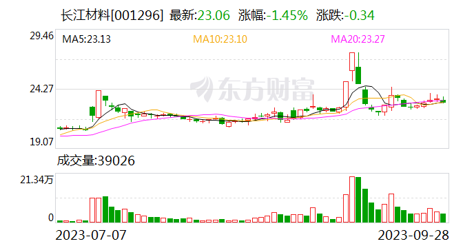 长江材料：公司从事的铸造材料行业未来将保持稳定