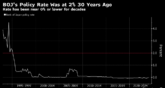 日本央行政策转向预期升温 市场聚焦“中性”利率水平