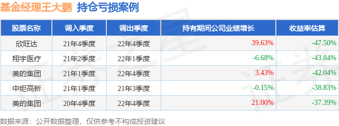 王大鹏2023年三季度表现，大摩沪港深精选混合A基金季度涨幅7.9%