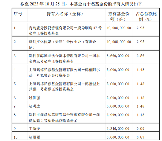 汇金出手后 数百亿资金涌入ETF 多只ETF蓄势待发