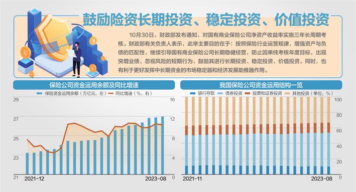 国有险企迎长周期考核 利于险资入市