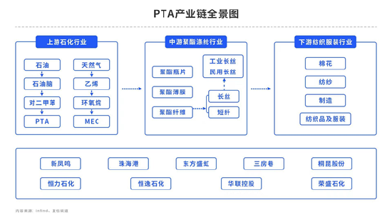 【中粮视点】PTA：涨势或难持续