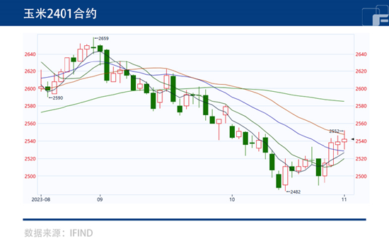中粮期货：丰产兑现叠加进口 玉米走势如何？