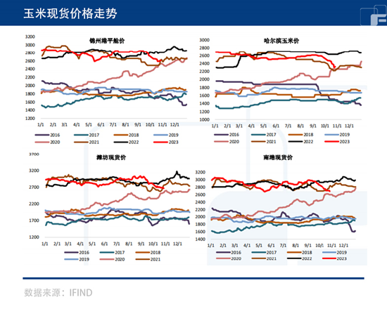 中粮期货：丰产兑现叠加进口 玉米走势如何？