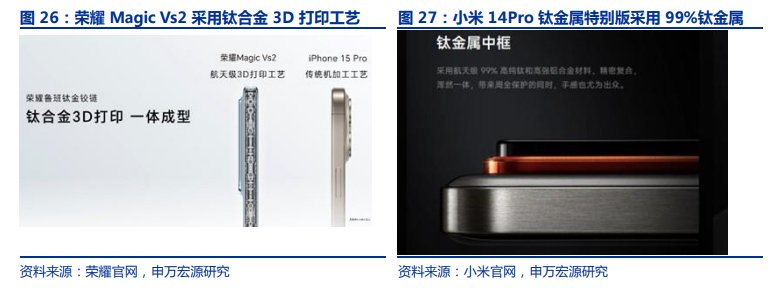 小米、荣耀、苹果等多款手机导入钛合金材料应用！受益上市公司梳理