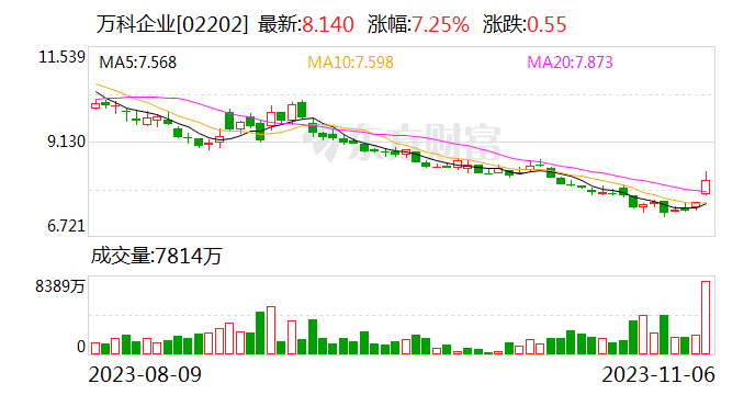 深圳地铁：将承接万科在深圳项目 交易金额超百亿