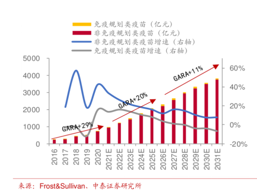 ETF日报：疫苗产品研发方兴未艾，研发管线顺利推进，疫苗市场有望迎来新的增长曲线，关注疫苗ETF