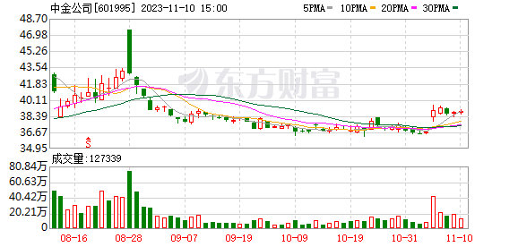 中国银河澄清：控股股东及实控人不存在筹划“公司将与中金公司进行合并重组”传闻