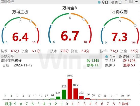 人民币汇率创近3个月新高，主要指数连涨4周