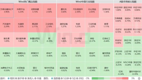 人民币汇率创近3个月新高，主要指数连涨4周