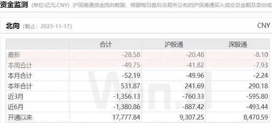 人民币汇率创近3个月新高，主要指数连涨4周