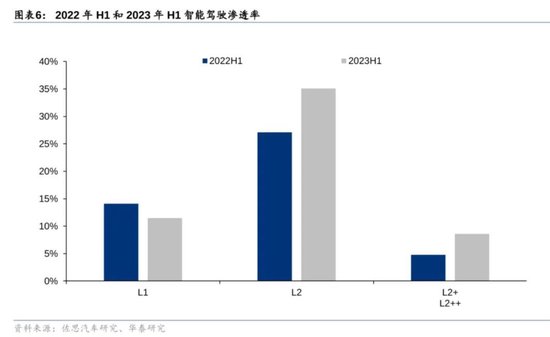 人民币汇率创近3个月新高，主要指数连涨4周