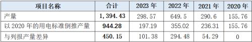 鹰峰电子IPO：产量与收入高度存疑，与供应商上演