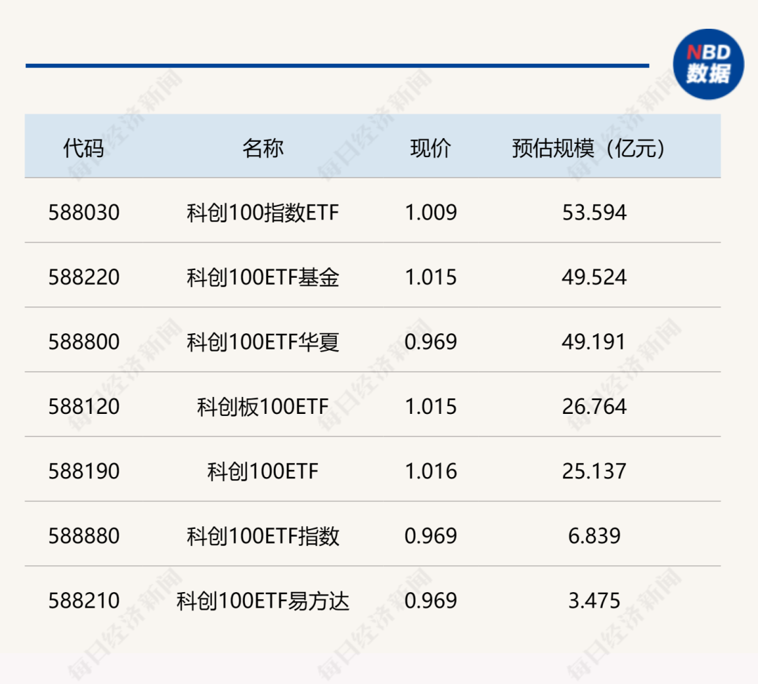 这个板块已连跌5个月，机构却越跌越买！ETF份额突破百亿创历史新高