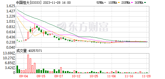 为追讨存款 恒大物业把母公司中国恒大告了 法院已立案