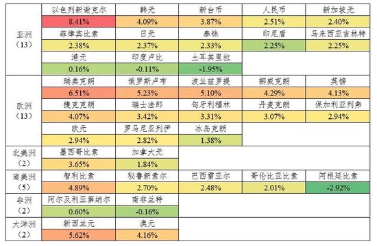 2023年11月：美元高位回落，阿根廷比索备受关注