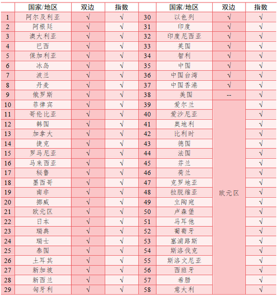 2023年11月：美元高位回落，阿根廷比索备受关注