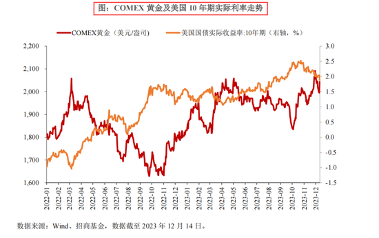 黄金“狂”飙！2024年继续冲刺新高？机构提示：短期风险正在累积