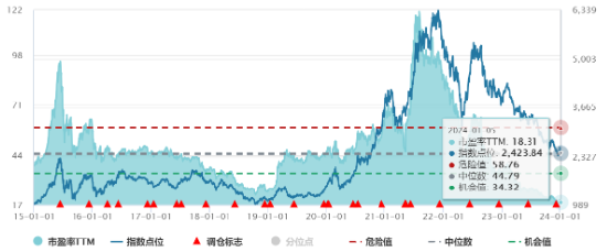 德方纳米、派能科技均涨超10%，电池ETF（561910）大涨近4%！智利碳酸锂运输受阻，机构：底部预期已现