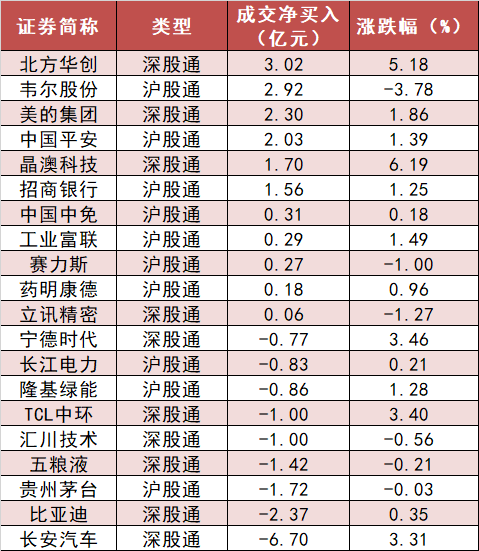 银行板块净流入约40亿元居首 龙虎榜机构抢筹3股