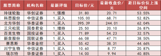 银行板块净流入约40亿元居首 龙虎榜机构抢筹3股