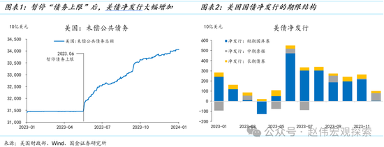 国金证券：美联储缩表的终点有多远？