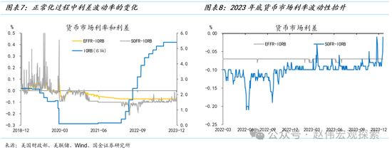 国金证券：美联储缩表的终点有多远？