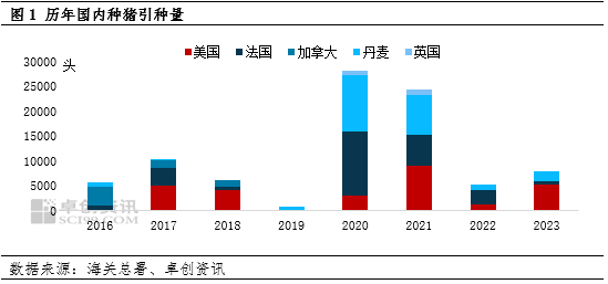 2024年生猪产业宏观：放低预期 强者恒强