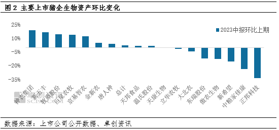 2024年生猪产业宏观：放低预期 强者恒强