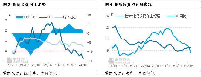 2024年生猪产业宏观：放低预期 强者恒强