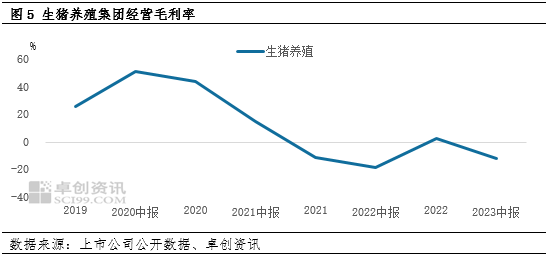 2024年生猪产业宏观：放低预期 强者恒强