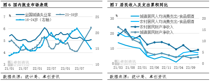 2024年生猪产业宏观：放低预期 强者恒强