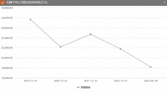 IPO项目建设四年还在延期，三达膜营收翻倍却不增利