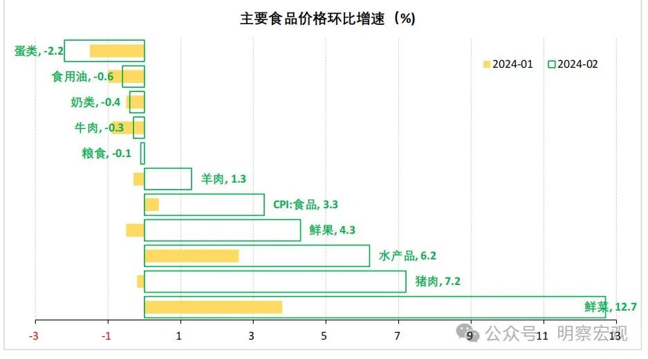 财信研究评2月CPI和PPI数据：春节效应助力CPI转正，CPI将进入正增长阶段