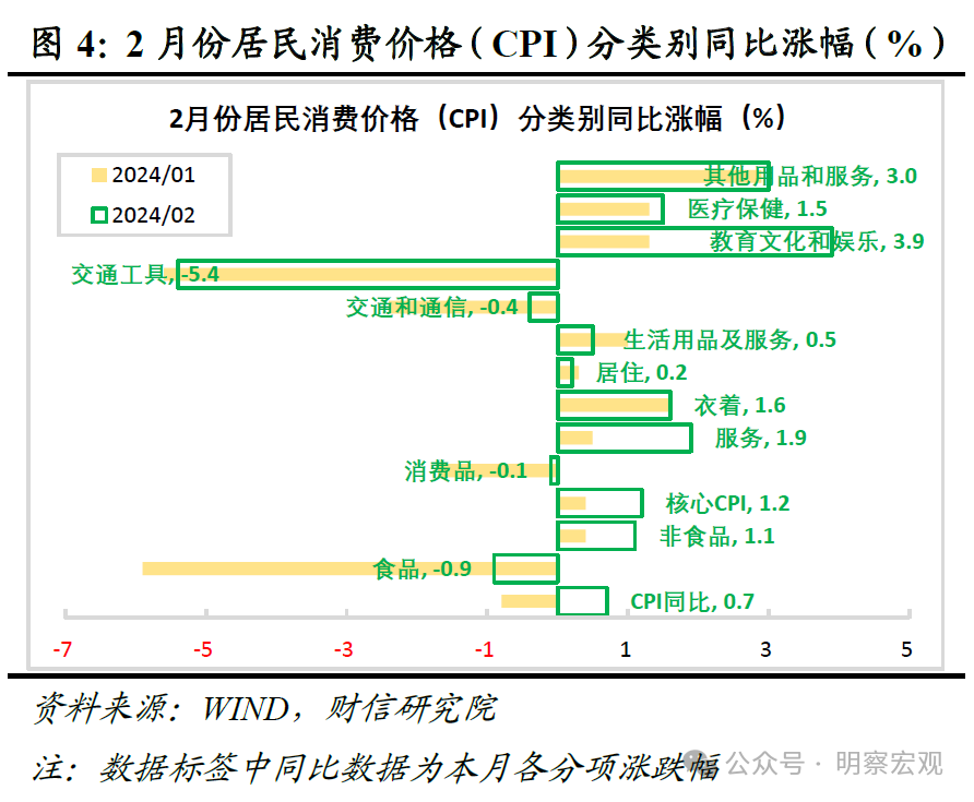 财信研究评2月CPI和PPI数据：春节效应助力CPI转正，CPI将进入正增长阶段