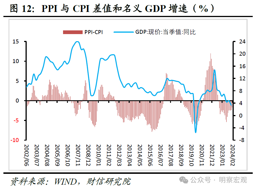 财信研究评2月CPI和PPI数据：春节效应助力CPI转正，CPI将进入正增长阶段