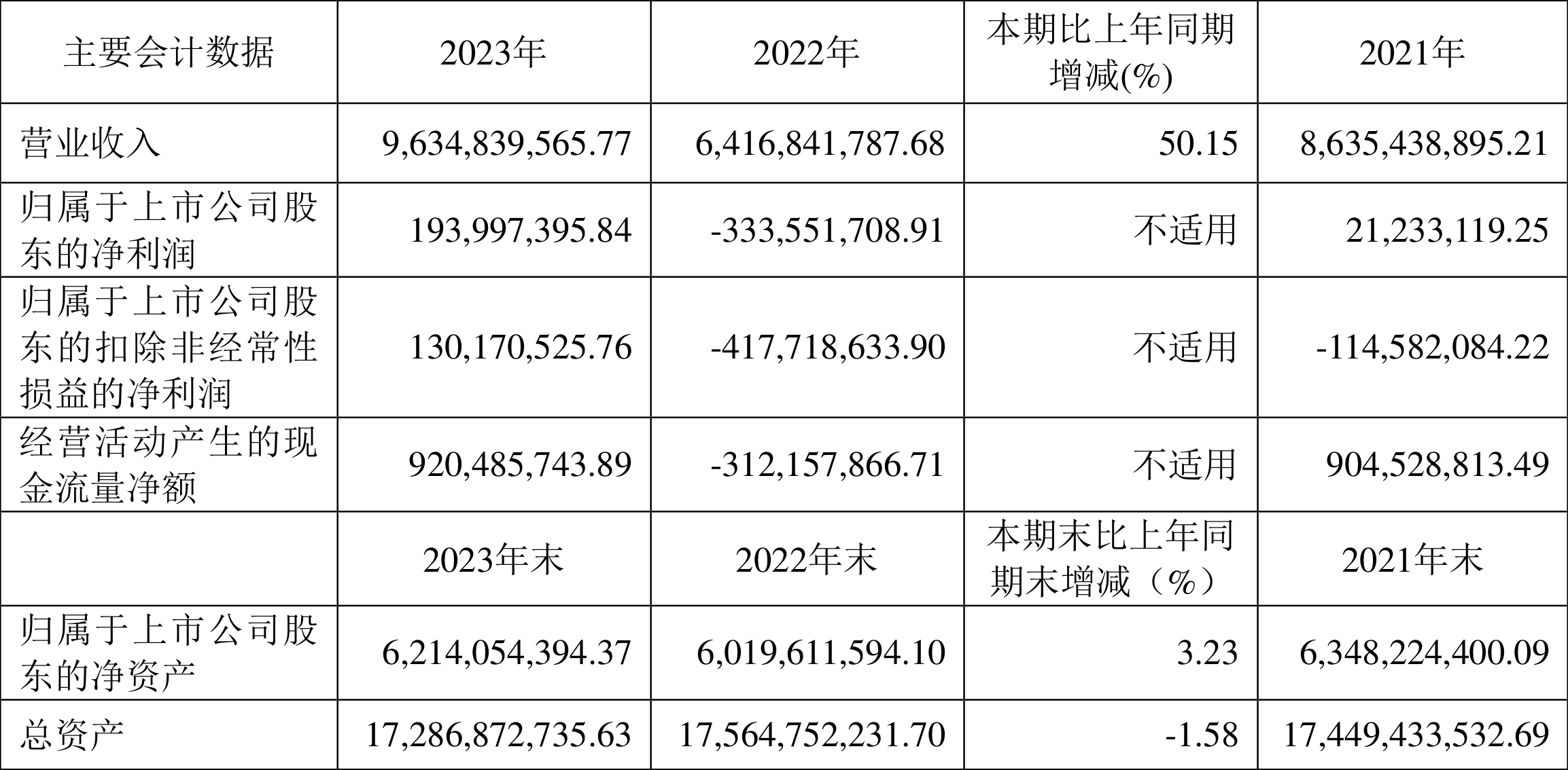 中青旅：2023年盈利1.94亿元 拟10派0.85元 第2张